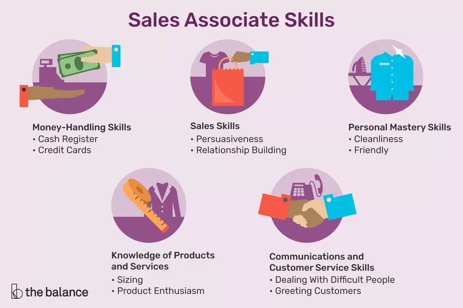 En este momento estás viendo Lista importante de habilidades de asociados de ventas para currículums