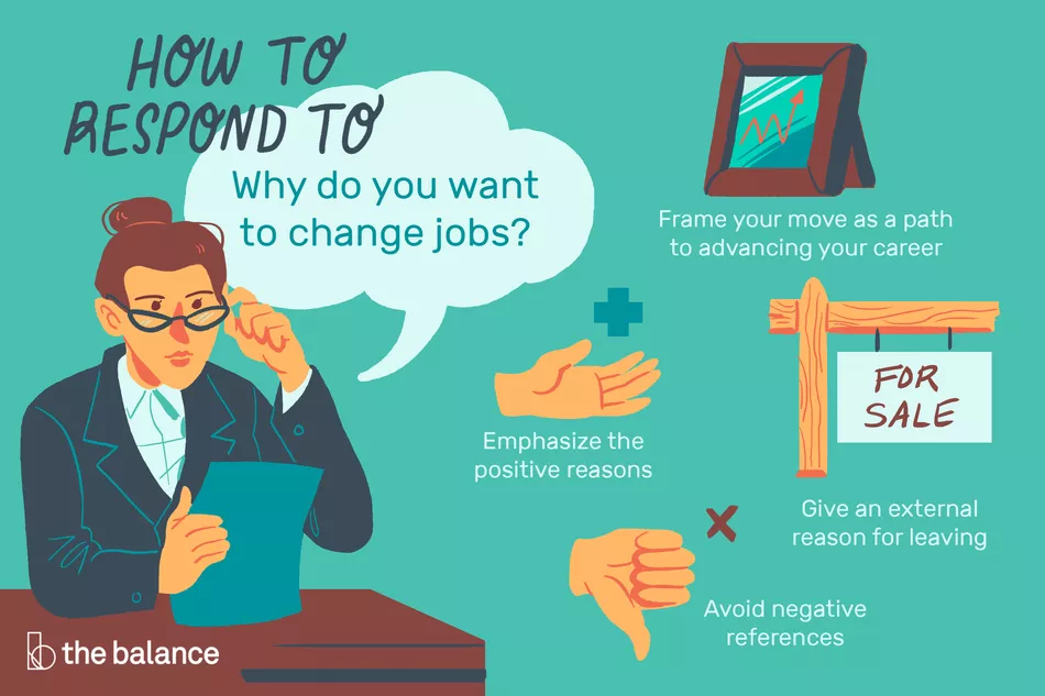 Lee más sobre el artículo Pregunta de la entrevista: «¿Por qué quiere cambiar de trabajo?»