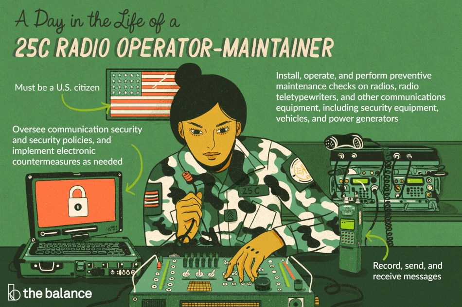 En este momento estás viendo Perfil de trabajo del Ejército de EE. UU .: Operador de radio 25C-Mantenedor