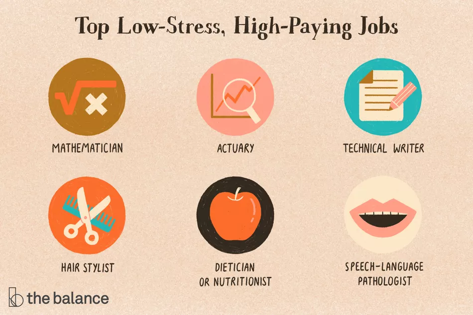 En este momento estás viendo 10 trabajos de bajo estrés que pagan bien