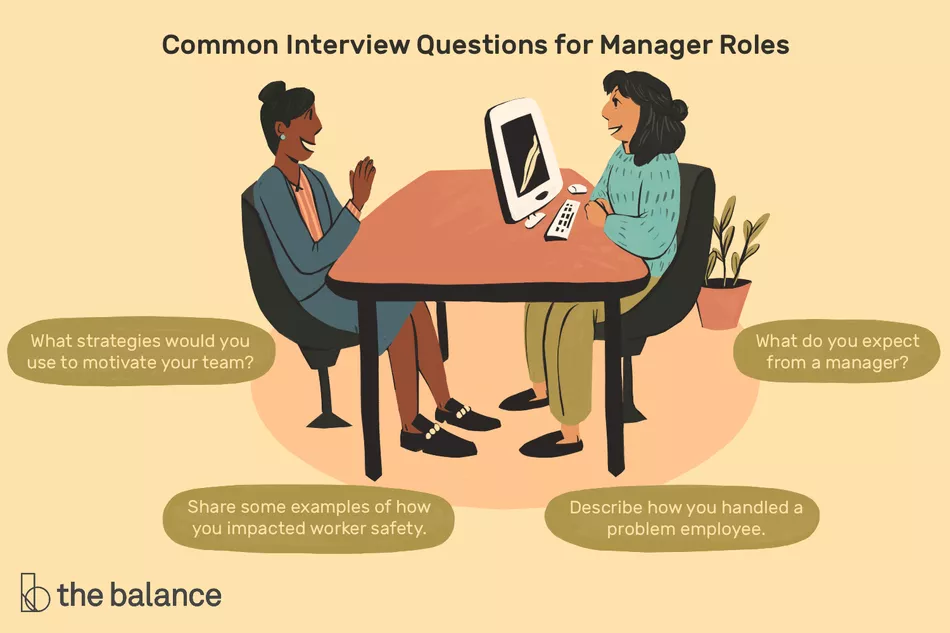 Lee más sobre el artículo Preguntas comunes de la entrevista del gerente con las mejores respuestas