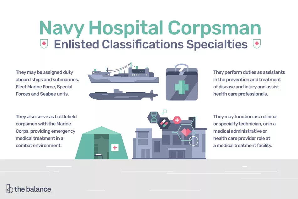 Lee más sobre el artículo Especialidades de clasificaciones de alistados: ayudante médico del hospital de la Marina