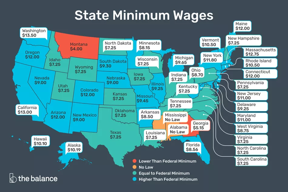 Lee más sobre el artículo Tasas de salario mínimo federal y estatal de 2020
