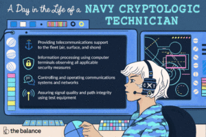 Lee más sobre el artículo Técnico Criptológico Naval – Comunicaciones (CTO)