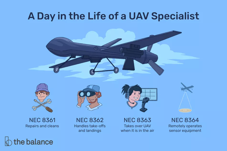 Lee más sobre el artículo Perfil profesional: los especialistas en vehículos aéreos no tripulados de la Marina