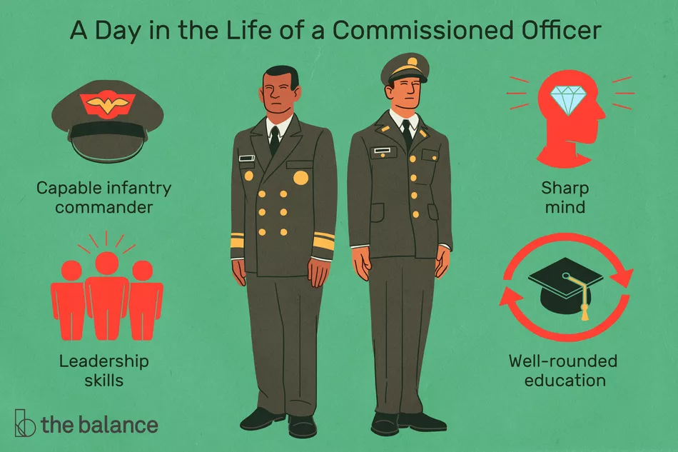 Lee más sobre el artículo Perfil de carrera: oficial comisionado en el ejército de EE. UU.