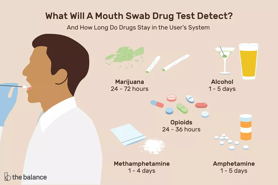 Lee más sobre el artículo ¿Qué es una prueba de drogas con hisopo bucal?