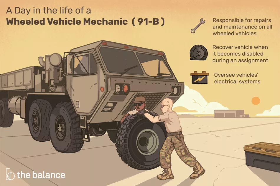 Lee más sobre el artículo Descripción del puesto del ejército: Mecánico de vehículos de ruedas 91B