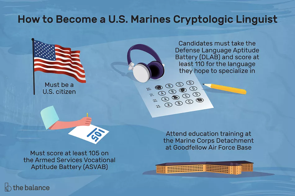 En este momento estás viendo Perfil profesional: lingüista criptológica de los marines de EE. UU.