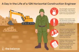Lee más sobre el artículo Perfil de puesto del ejército: ingeniero de construcción horizontal (12N)