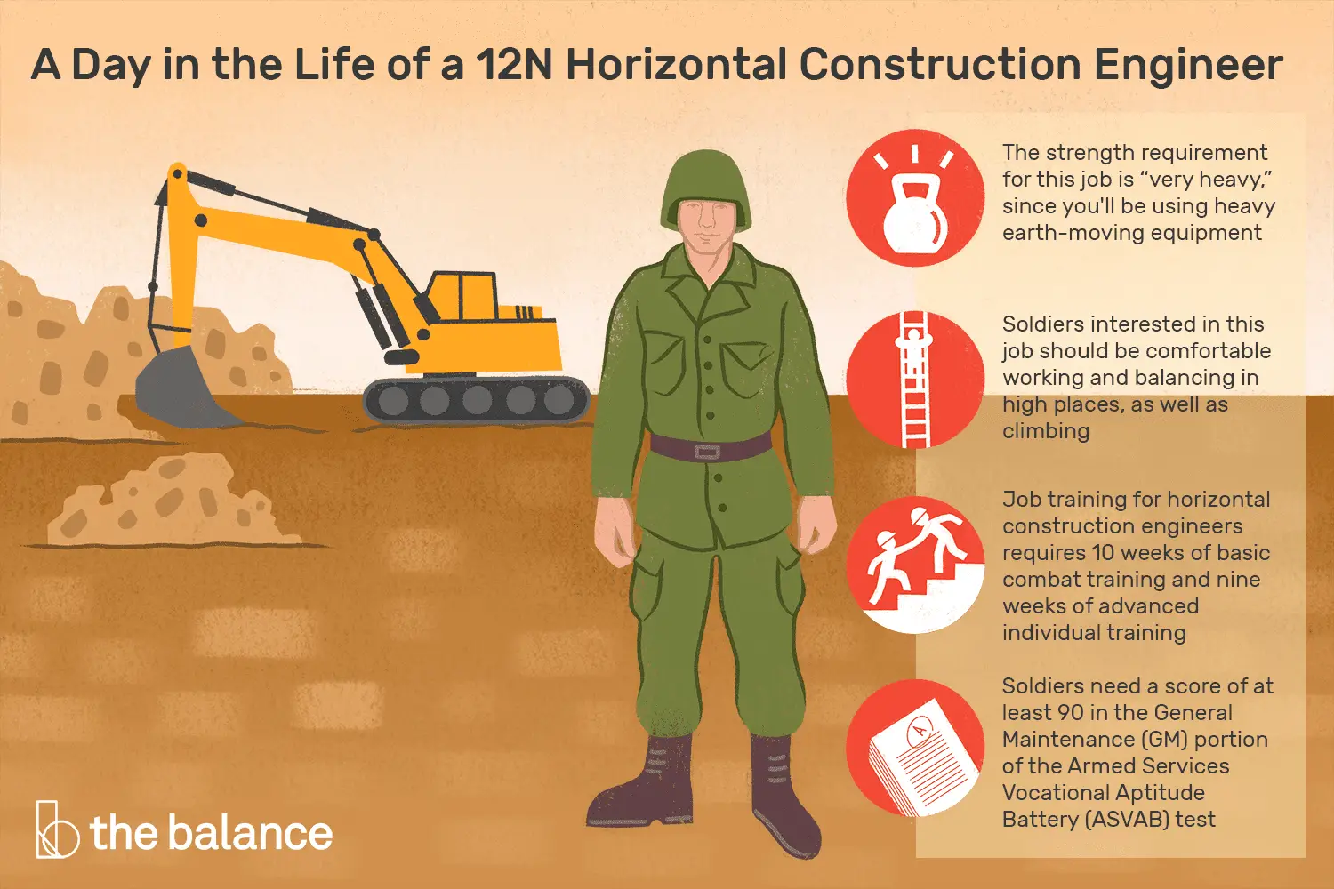 En este momento estás viendo Perfil de puesto del ejército: ingeniero de construcción horizontal (12N)