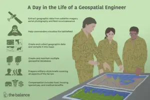 Lee más sobre el artículo ¿Qué hace un ingeniero geoespacial (12 años)?