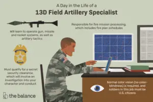 Lee más sobre el artículo Perfil de trabajo del ejército: Especialista en artillería de campo 13D