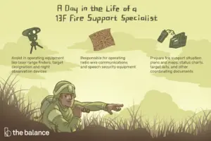 Lee más sobre el artículo Perfil de trabajo del ejército: Especialista en apoyo de fuego 13F