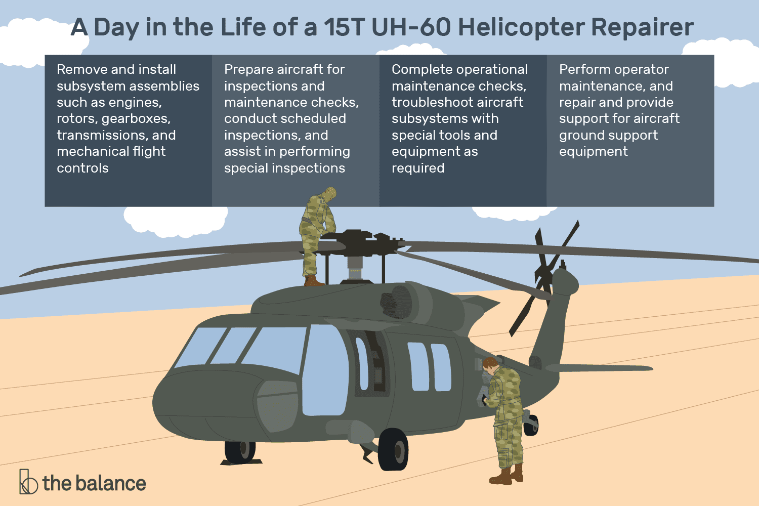 En este momento estás viendo Perfil de trabajo del Ejército de EE. UU .: Reparador de helicópteros 15T UH-60