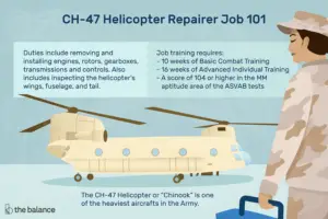 Lee más sobre el artículo Perfil de trabajo del ejército: Reparador de helicópteros CH-47 «Chinook» 15U