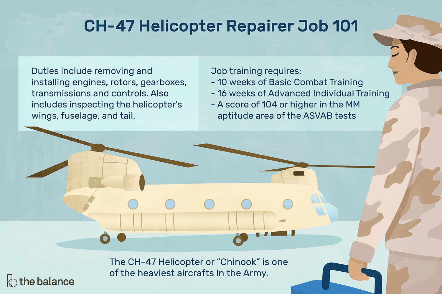 En este momento estás viendo Perfil de trabajo del ejército: Reparador de helicópteros CH-47 «Chinook» 15U