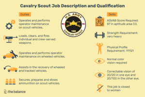 Lee más sobre el artículo Descripción del puesto de Cavalry Scout y calificación