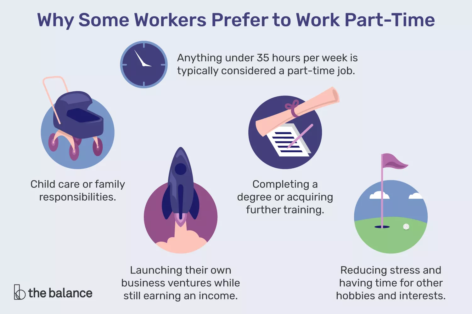 infografía de trabajo a tiempo parcial