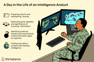 Lee más sobre el artículo ¿Qué hace un analista de inteligencia?