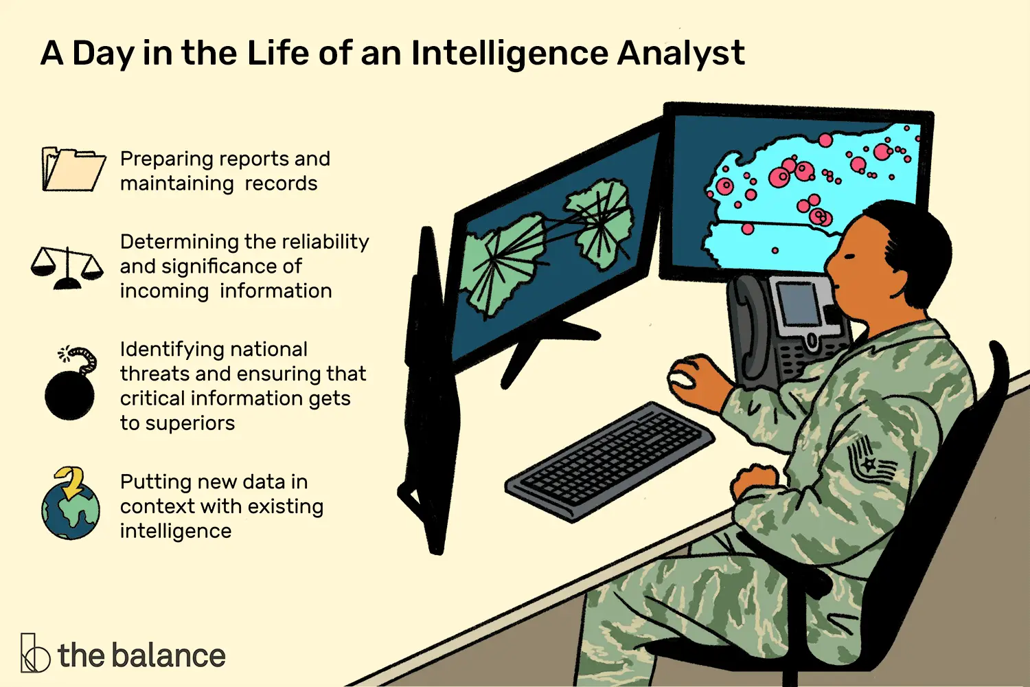 En este momento estás viendo ¿Qué hace un analista de inteligencia?