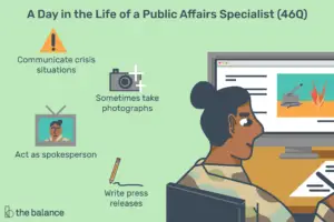 Lee más sobre el artículo ¿Qué hace un especialista en asuntos públicos (46Q)?