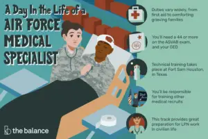 Lee más sobre el artículo Perfil profesional: Servicios médicos aeroespaciales de la Fuerza Aérea