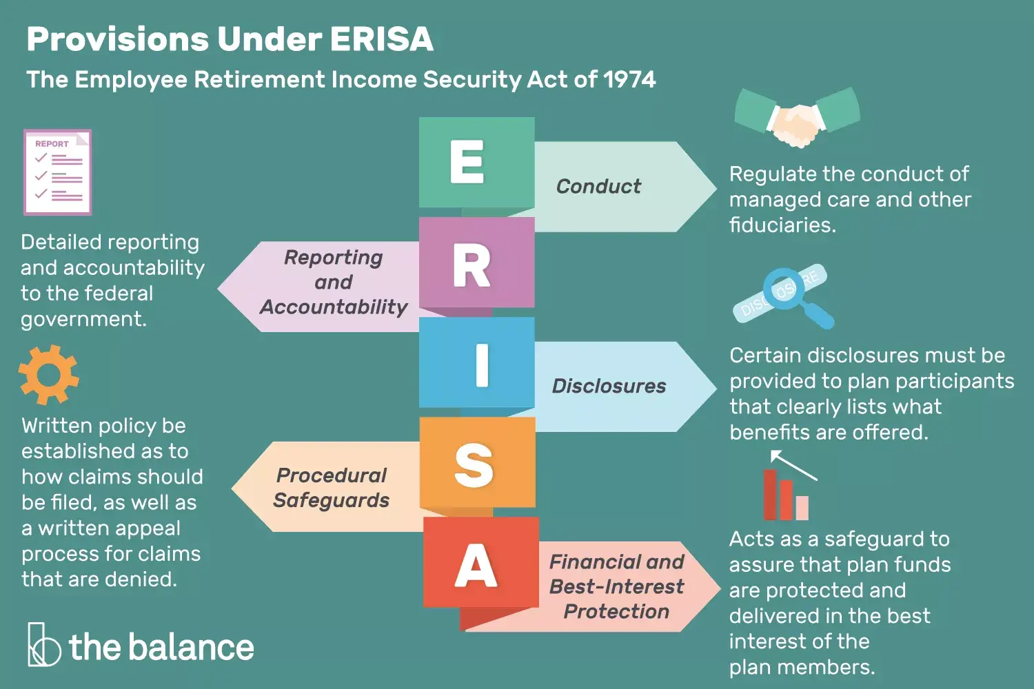 Guía de disposiciones bajo ERISA