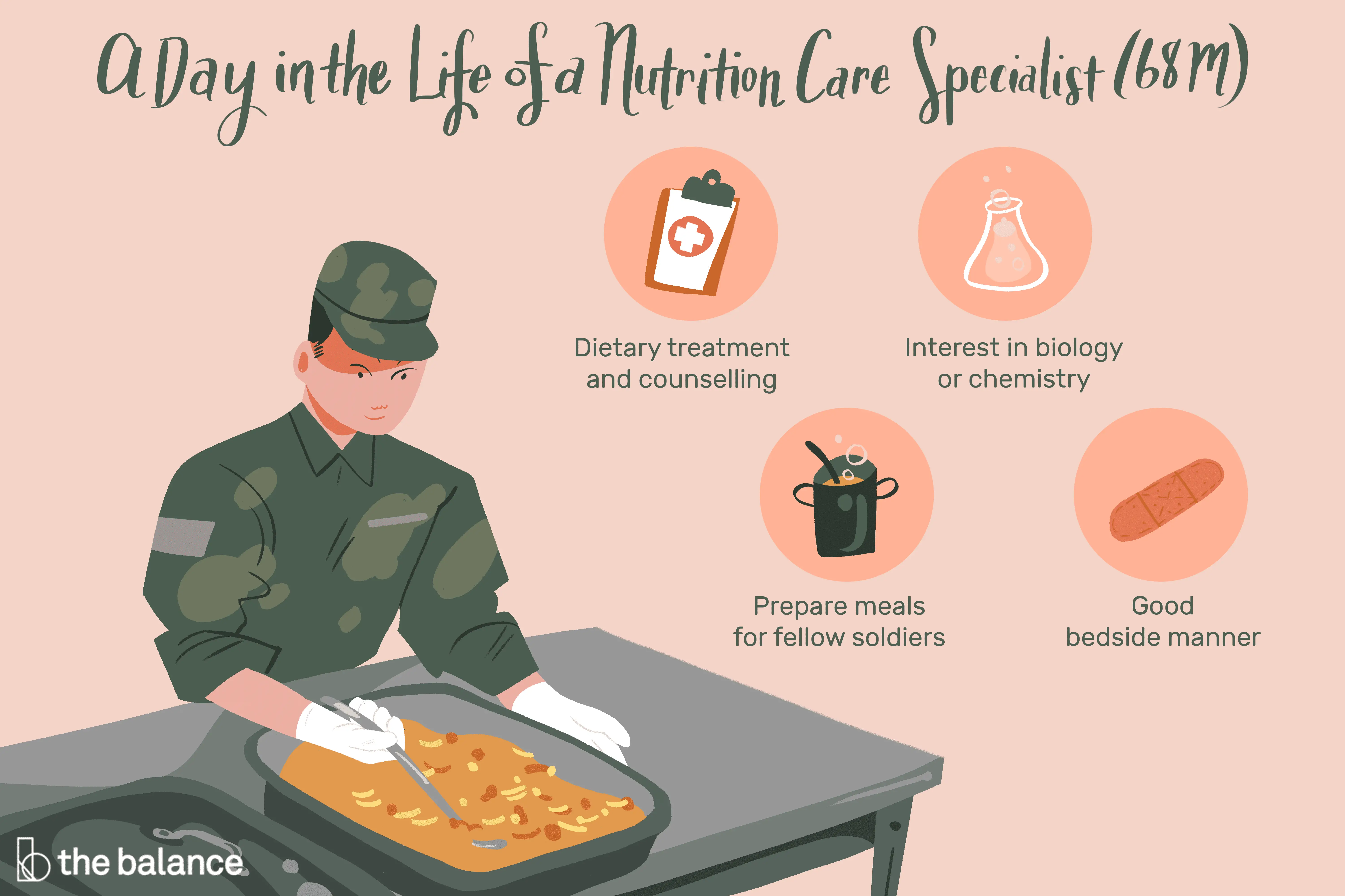 En este momento estás viendo Perfil de trabajo del ejército: especialista en atención nutricional de 68M