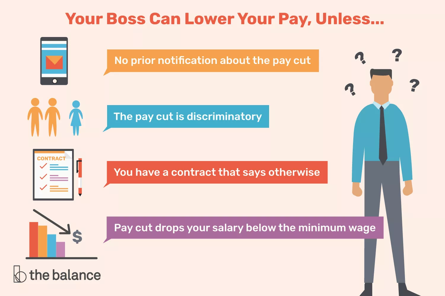 infografía de leyes de reducción salarial