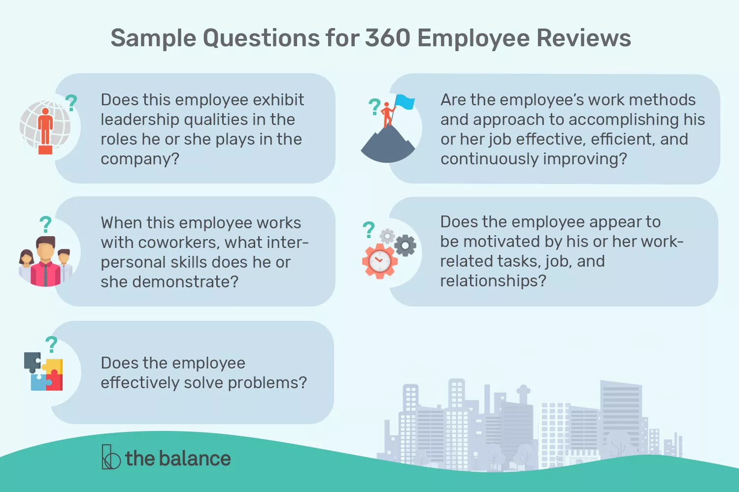 Ejemplos de preguntas para las revisiones de los empleados