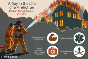 Lee más sobre el artículo ¿Qué hace un bombero?