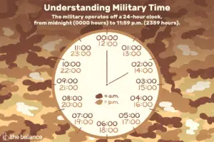 Lee más sobre el artículo El sistema de hora militar de 24 horas