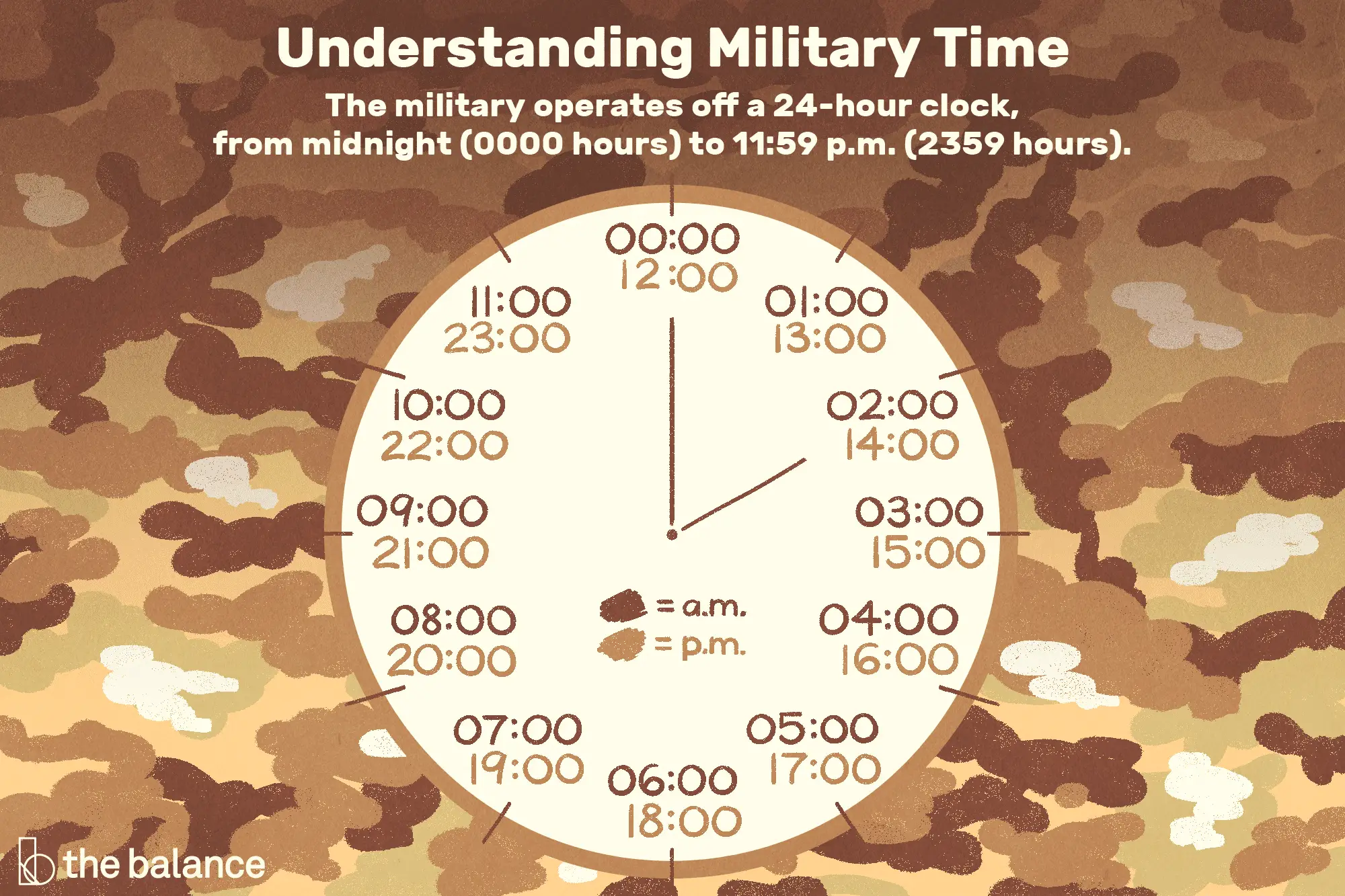 En este momento estás viendo El sistema de hora militar de 24 horas