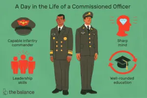 Lee más sobre el artículo Perfil de carrera: oficial comisionado en las fuerzas armadas de EE. UU.