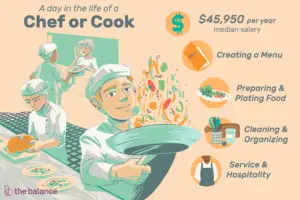 Lee más sobre el artículo ¿Qué hacen los chefs y cocineros?