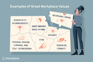 Lee más sobre el artículo Valores de liderazgo y ética en el lugar de trabajo