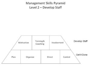 Lee más sobre el artículo Habilidades de gestión de nivel 2: formación de equipos