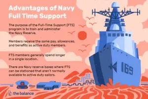 Lee más sobre el artículo Programa de apoyo a tiempo completo (FTS) de la Marina