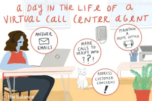 Lee más sobre el artículo ¿Qué hace un agente de centro de llamadas virtual?