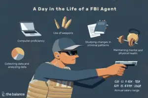 Lee más sobre el artículo ¿Qué hace un agente del FBI?