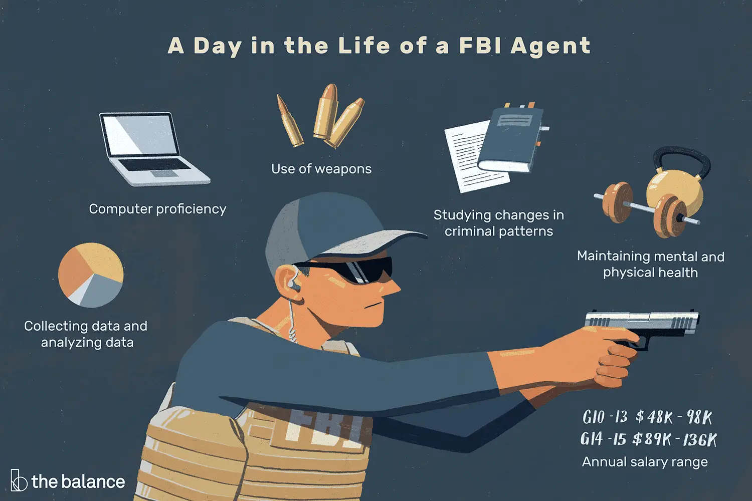 ¿Qué hace un agente del FBI? El Sensato