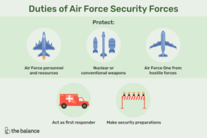 Lee más sobre el artículo ¿Cuáles son las responsabilidades de las fuerzas de seguridad de la Fuerza Aérea?