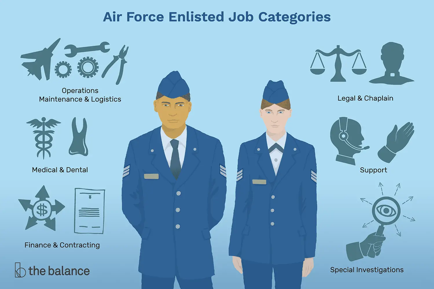 En este momento estás viendo Trabajos para alistados en la Fuerza Aérea: Códigos de especialidad