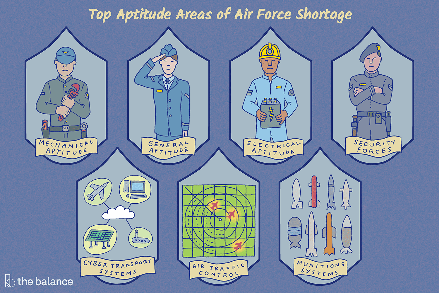 En este momento estás viendo Trabajos de la Fuerza Aérea en Demanda: Cuando las carreras están en la lista de estrés