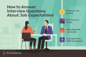 Lee más sobre el artículo Pregunta de la entrevista: «¿Cuáles eran sus expectativas laborales?»