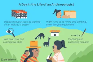 Lee más sobre el artículo ¿Qué hace un antropólogo?
