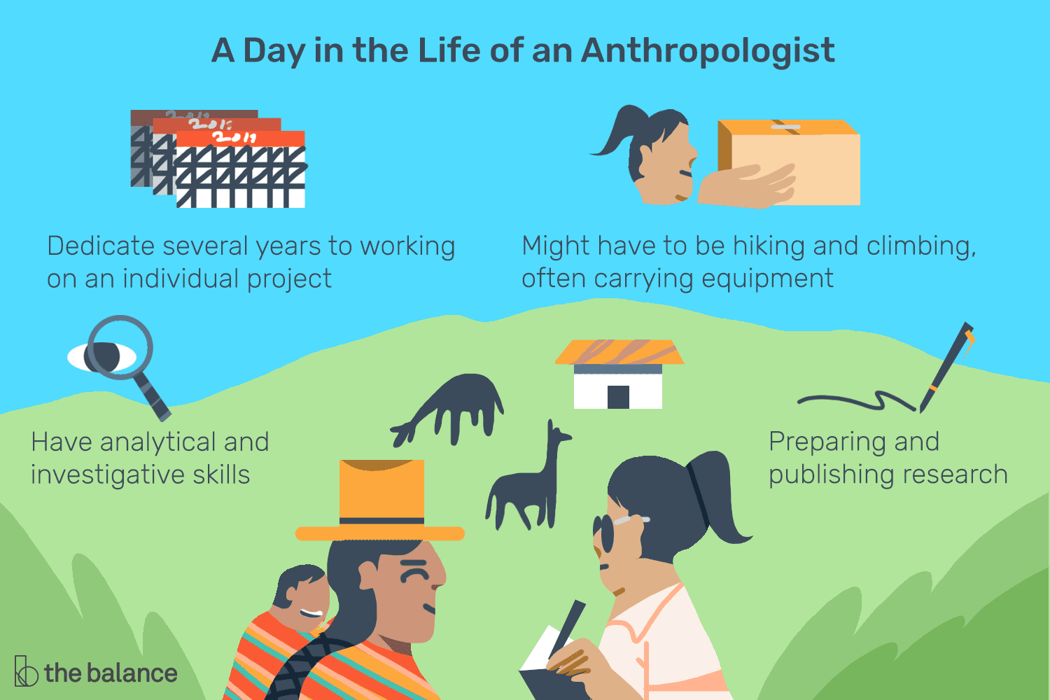 En este momento estás viendo ¿Qué hace un antropólogo?