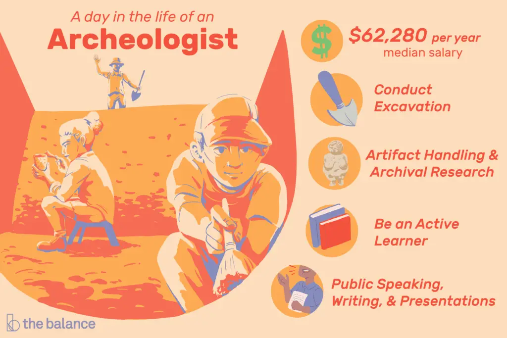 Archeologist Salary