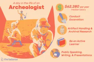 Lee más sobre el artículo ¿Qué hace un arqueólogo?
